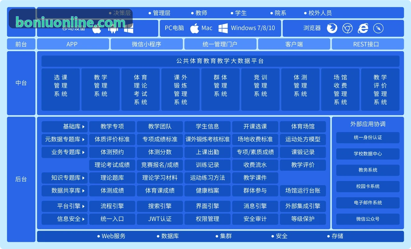 博牛社区私域会员运营界面